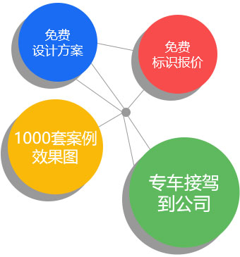 河南刻度標(biāo)識(shí)免費(fèi)設(shè)計(jì)方案